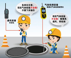 临高有限空间操作说明